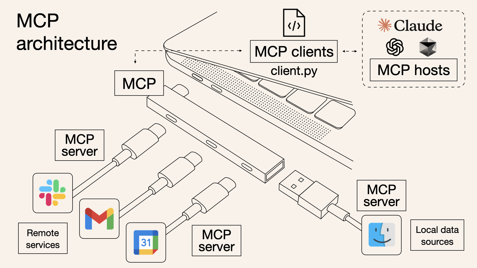 Model Context Protocol (MCP) — an overview - Huggingface Course